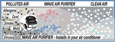 iWave Air Purification System